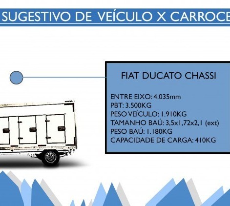 GUIA DUCATO