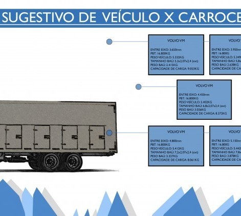 GUIA VOLVO VM