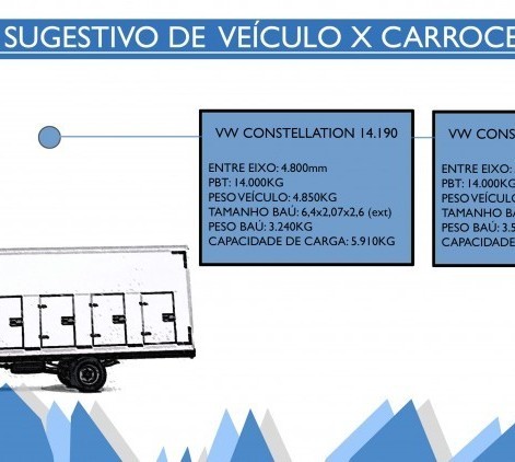 GUIA CONSTELLATION 14-190