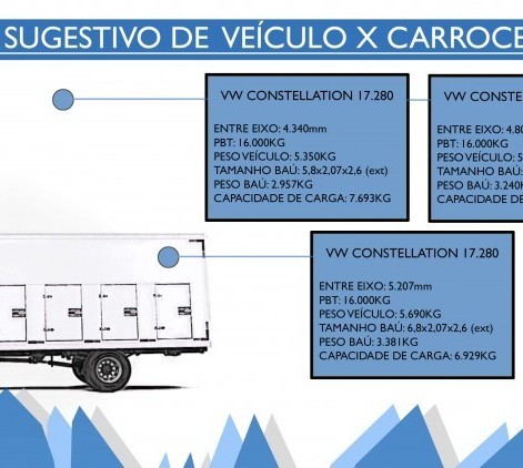 GUIA CONSTELLATION 17-280