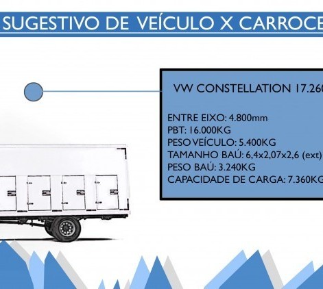 GUIA CONSTELLATION 17-260