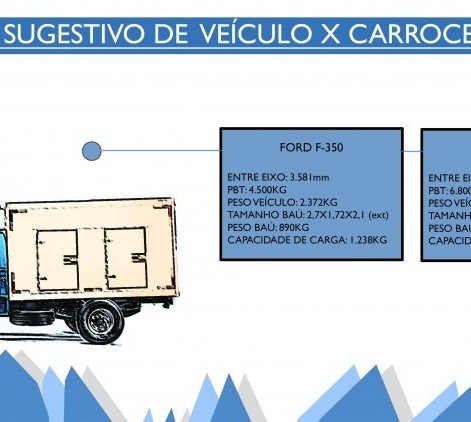 GUIA f350 e f4000