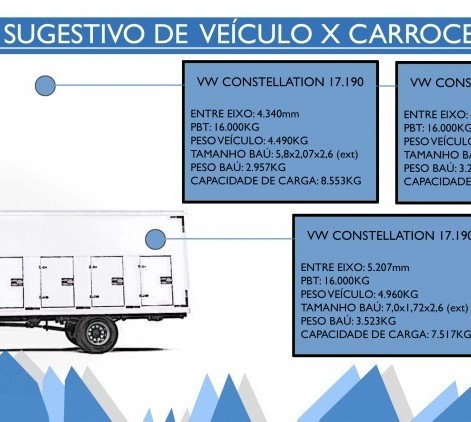 GUIA CONSTELLATION 17-190