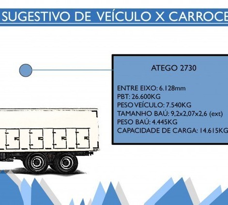 GUIA ATEGO 2730