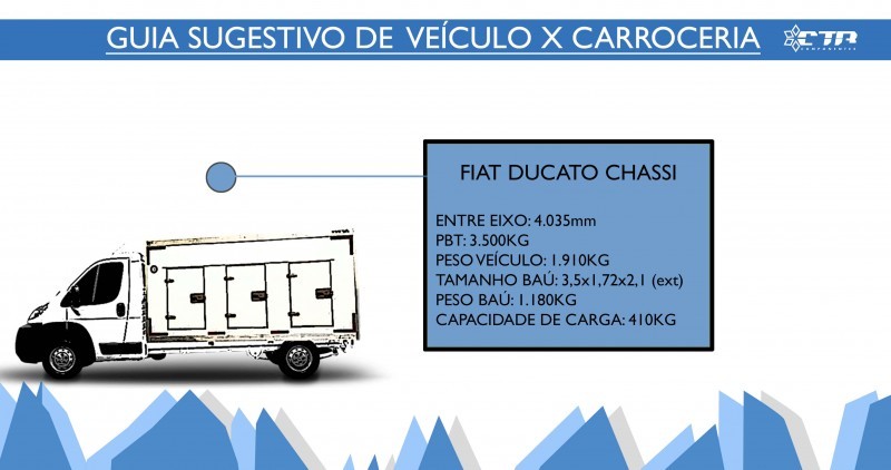 GUIA DUCATO