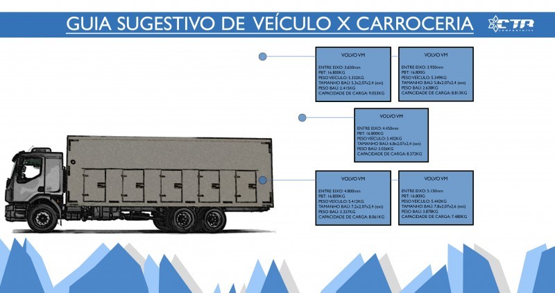 GUIA VOLVO VM