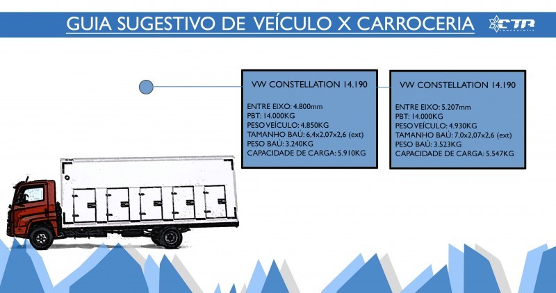 GUIA CONSTELLATION 14-190