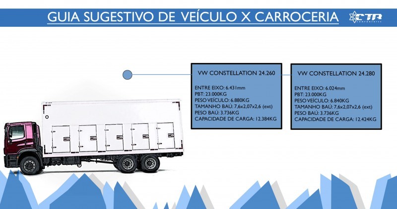 GUIA CONSTELLATION 24-260 280