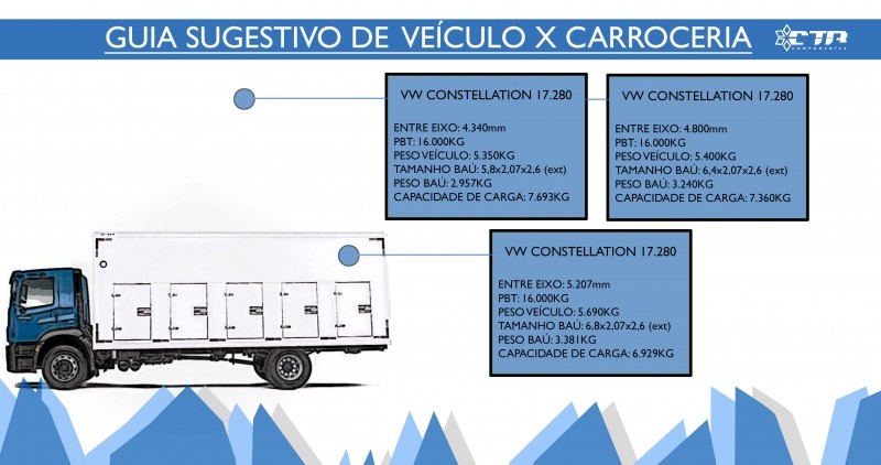 GUIA CONSTELLATION 17-280