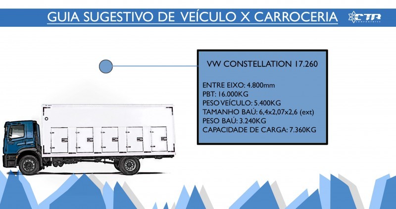 GUIA CONSTELLATION 17-260