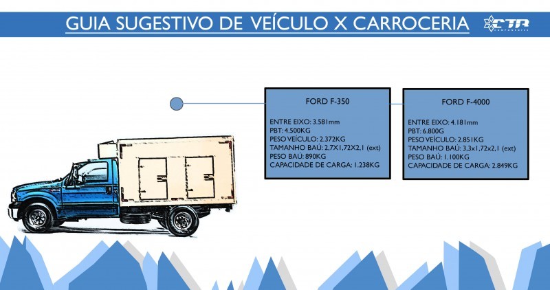 GUIA f350 e f4000