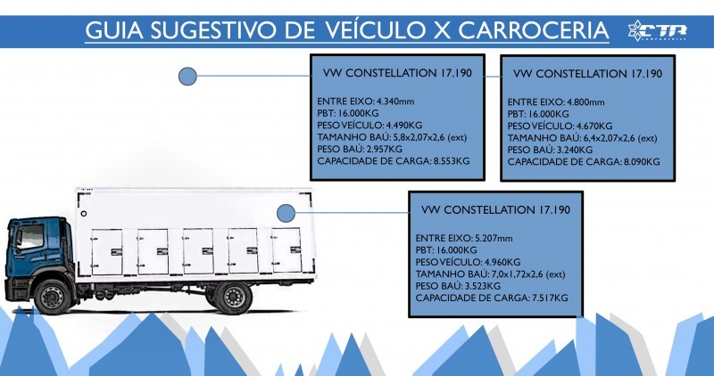 GUIA CONSTELLATION 17-190